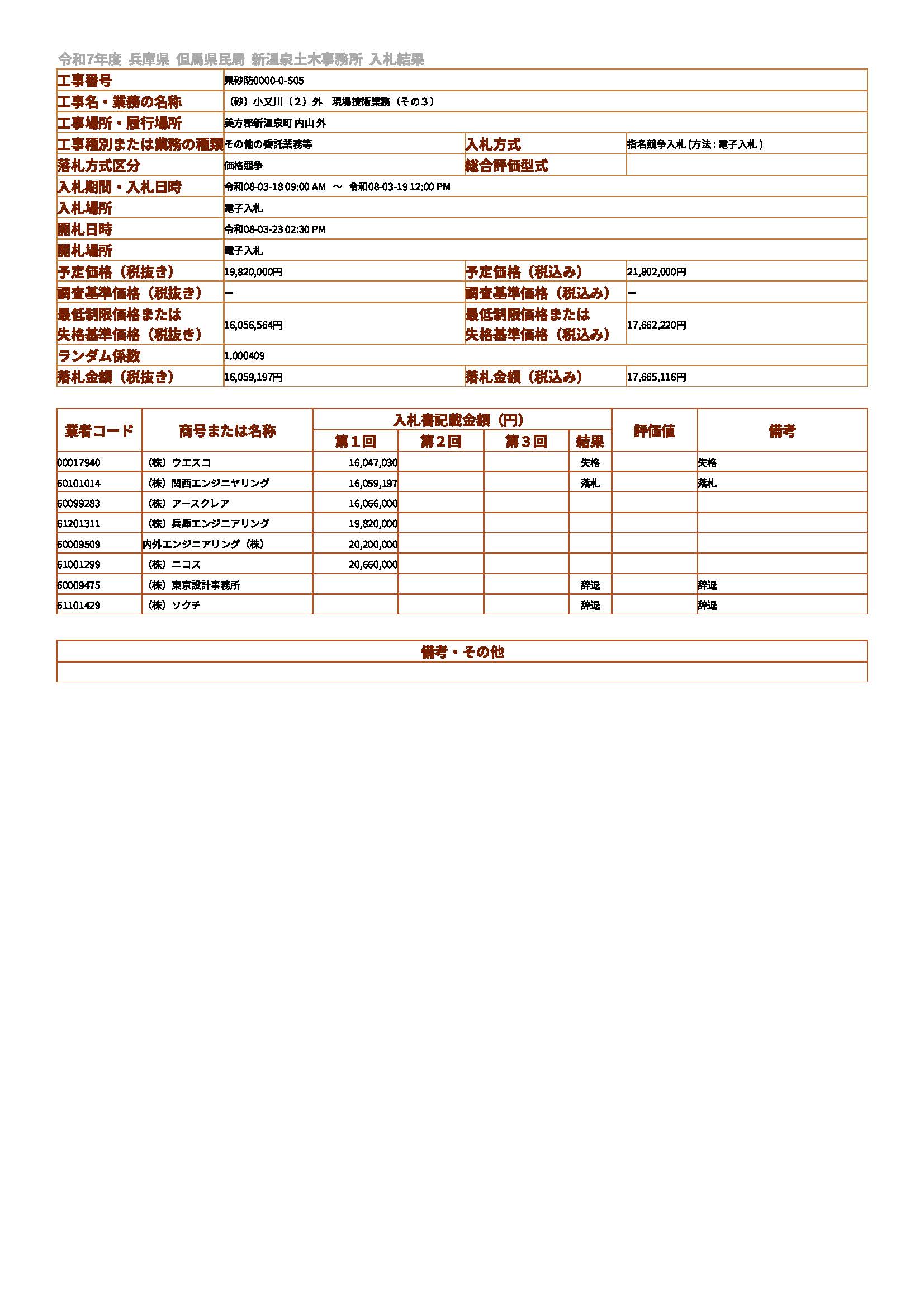 落札情報_画像