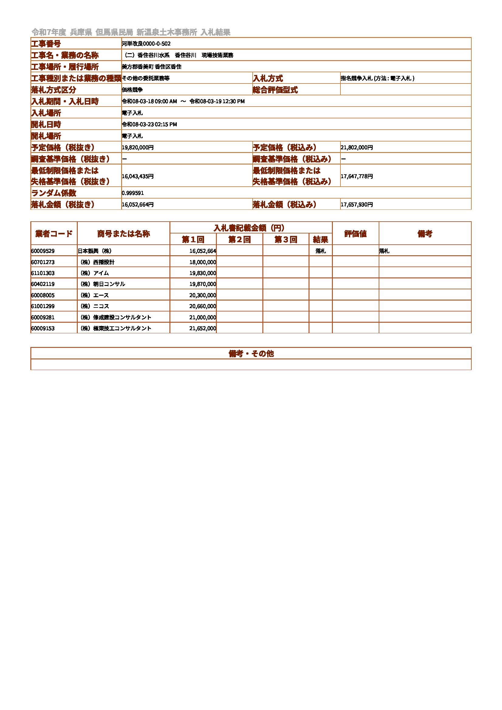 落札情報_画像