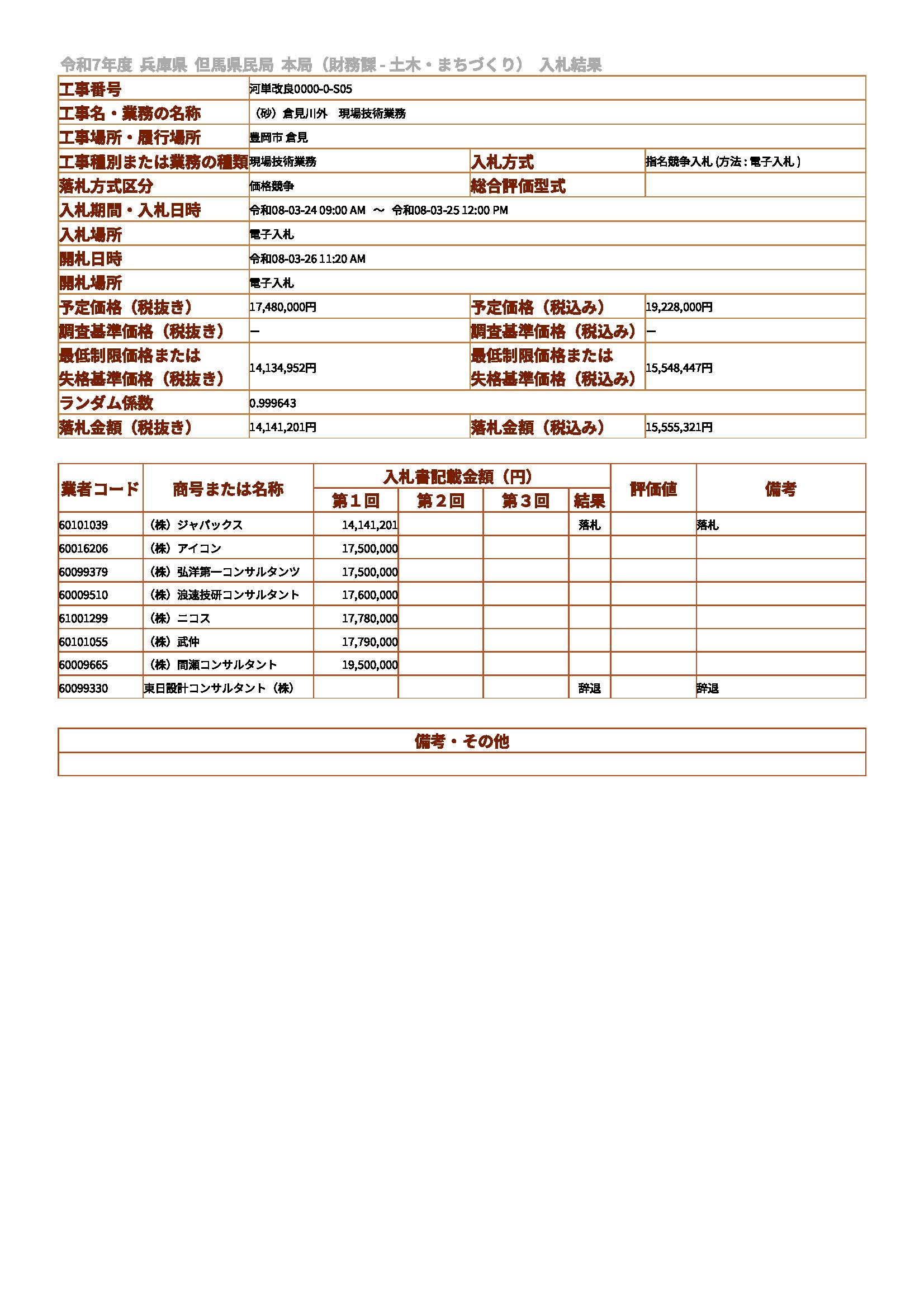 落札情報_画像